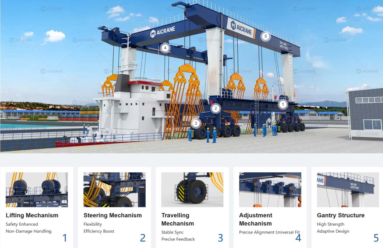 Highlights of Mobile Boat Hoist