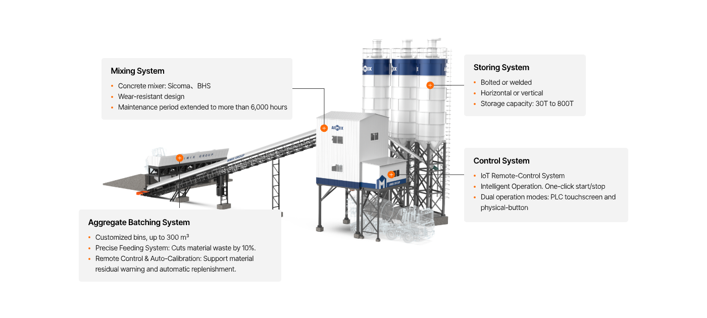 AJ-120 Batching Plant Highlights