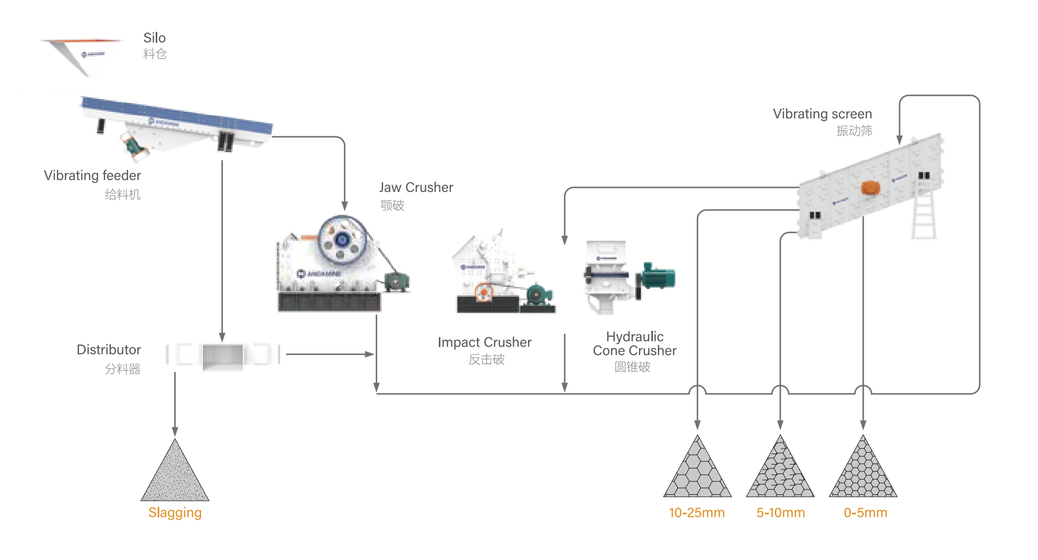 APY4 Combined Mobile Crusher Process Schematic